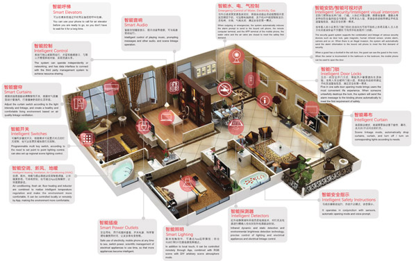 D-HOME智能家居控制系统软件